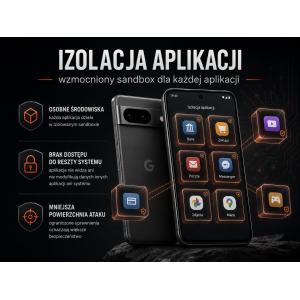Bezpieczny Telefon Smartfon Google Pixel z Hardened Android — maksymalna prywatność out-of-the-box