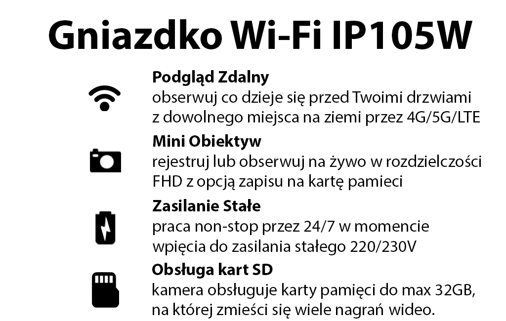 Gniazdko Kamera Wi-Fi IP105W 2xUSB (Podgląd Zdalny)